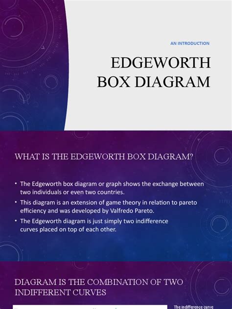 Understanding the Edgeworth Box: A Tool for 